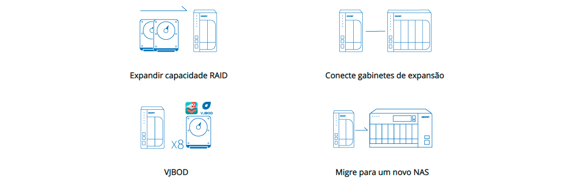 Expansão de armazenamento flexível